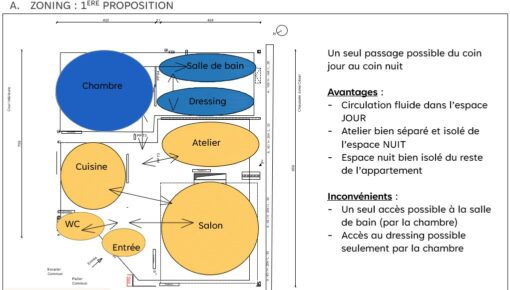 zoning-appartement-amenagement-circulation-espaces-zone